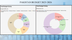 pakistan budget for 2025-2026