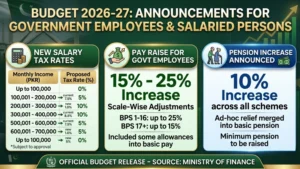 Budget 2026-27